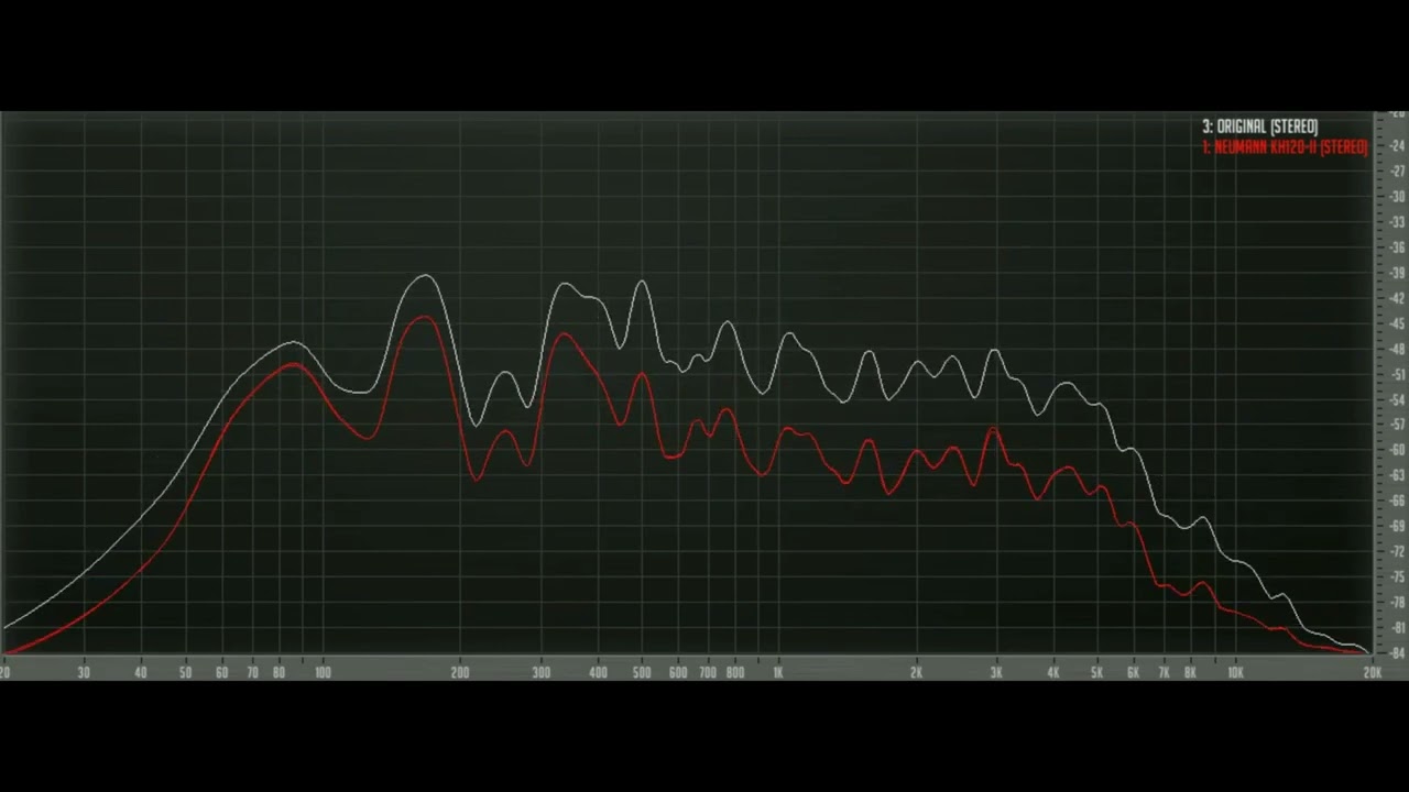 Neumann KH 120-II soundtest