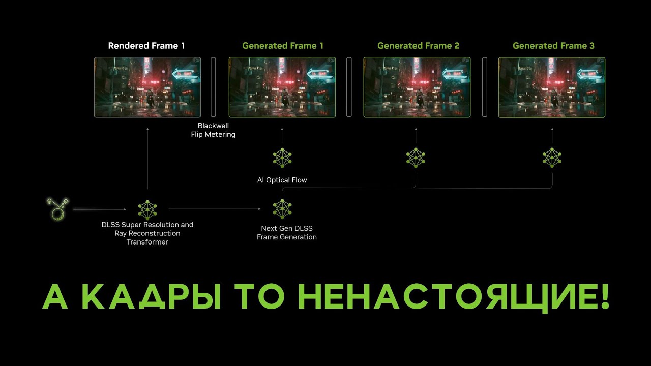 Как правильно пользоваться Frame Generation