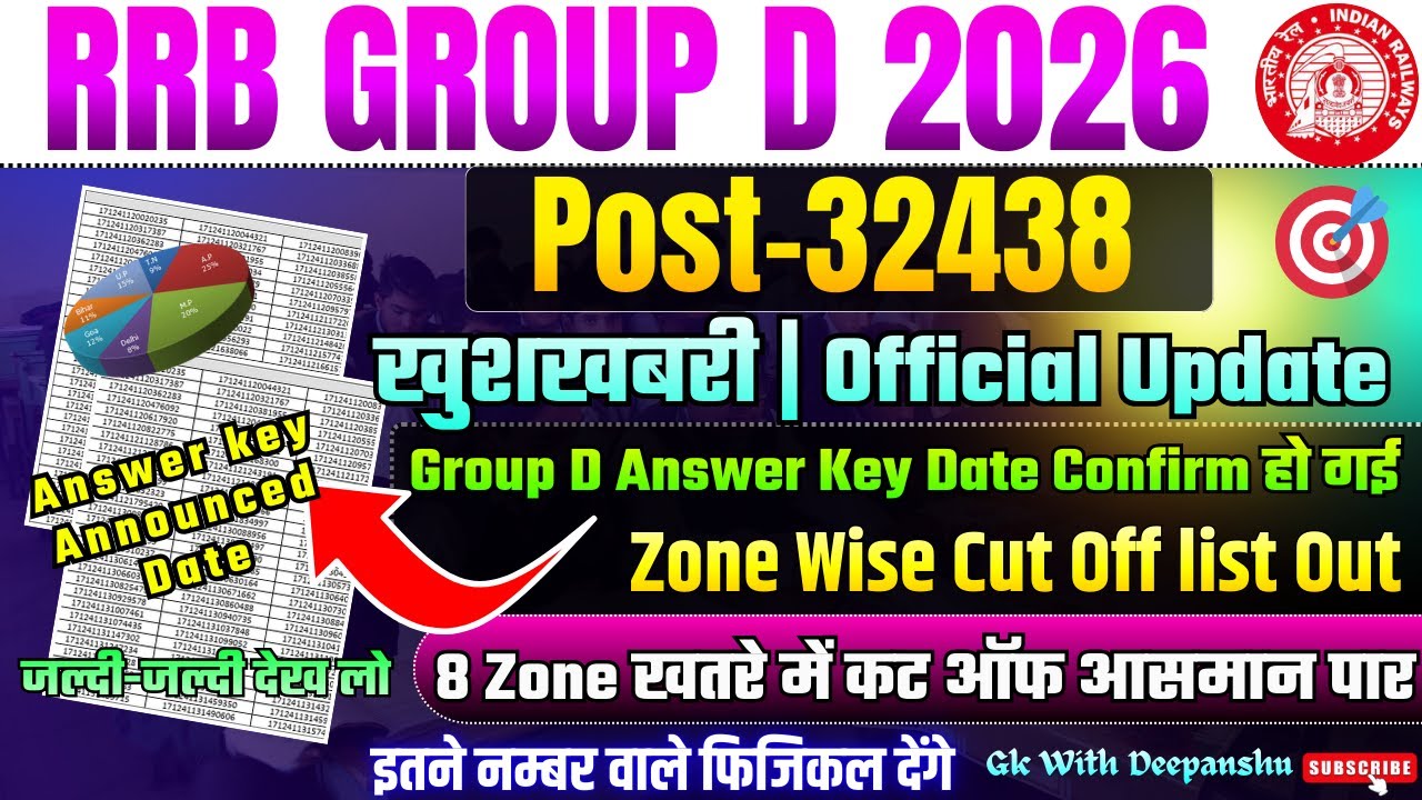 RAILWAY GROUP D CUT OFF 2026 || RRB GROUP D CUT OFF 2026 || RRB GROUP D HARD SHIFT