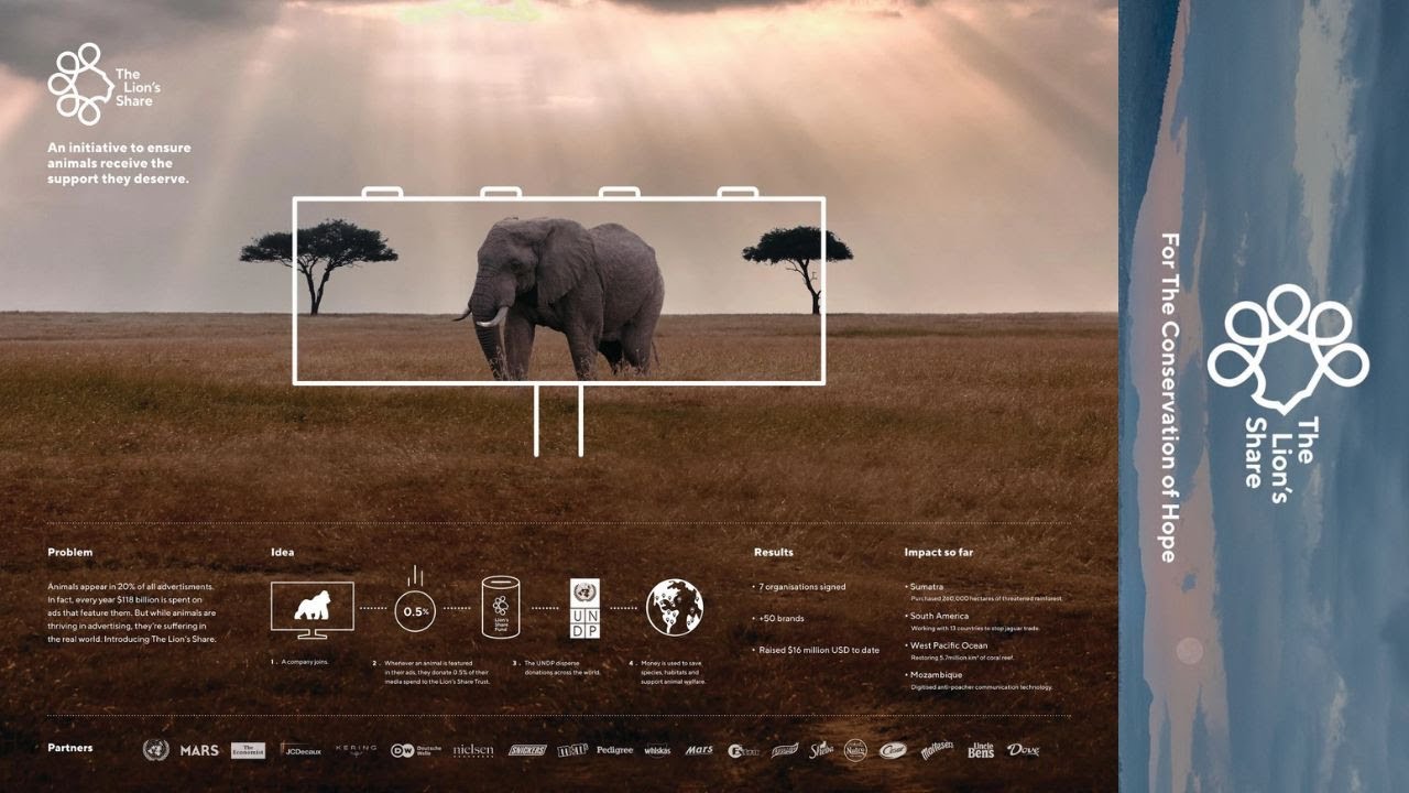 Mars - The Lion's Share (Case Study) | Campaign