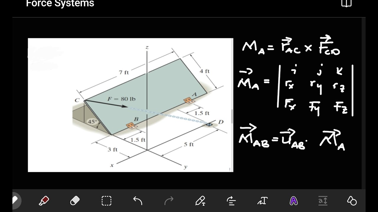 Moment of a force about a point and about a specified axis complete guide
