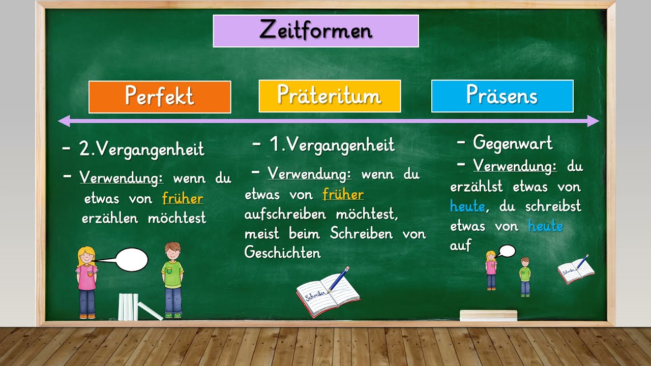 Verben im Perfekt Klasse 3