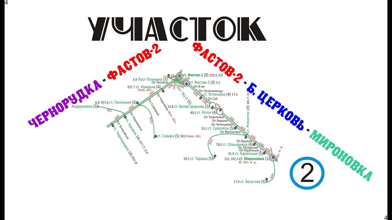 Участок ФАСТОВ-2 - МИРОНОВКА