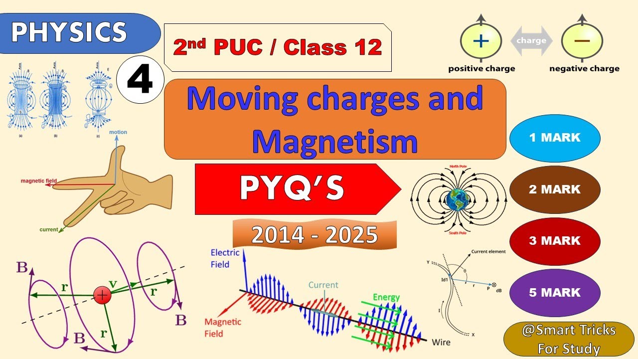 2nd PUC Physics | Chapter 4 | Moving charges & Magnetism | Important Questions & Derivations PYQ's