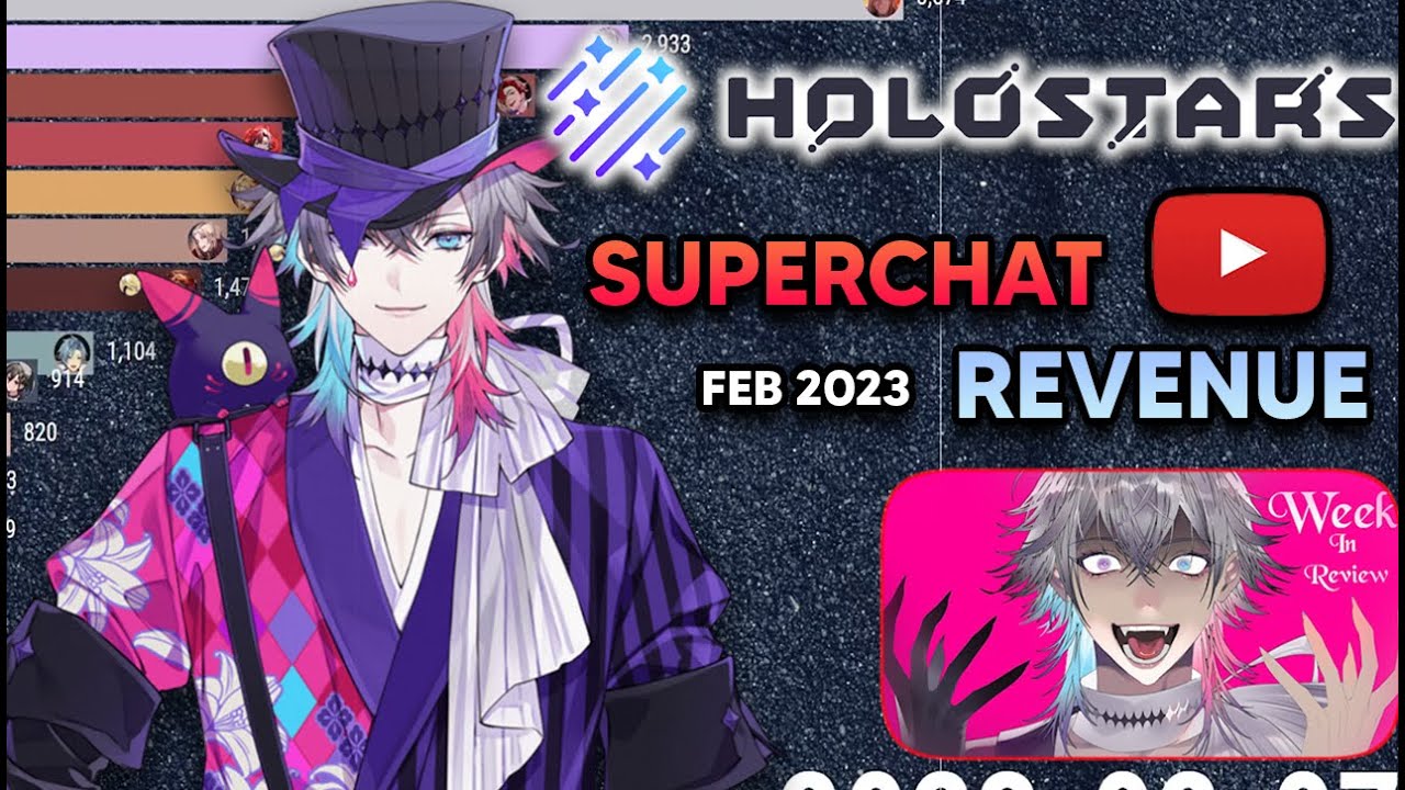 All Holostars SuperChat Revenue Ranking - Feb 2023 (Gavis Bettel Superchat Domination!🔥)