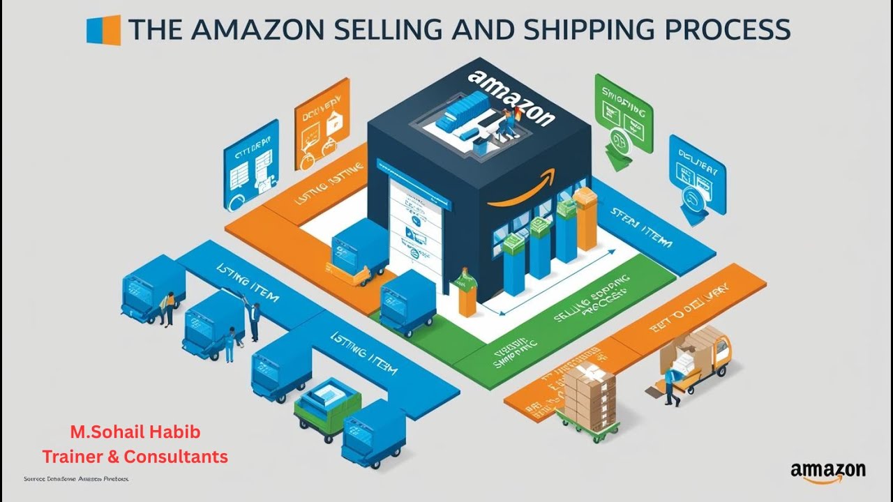 Amazon Seller Shipping Process
