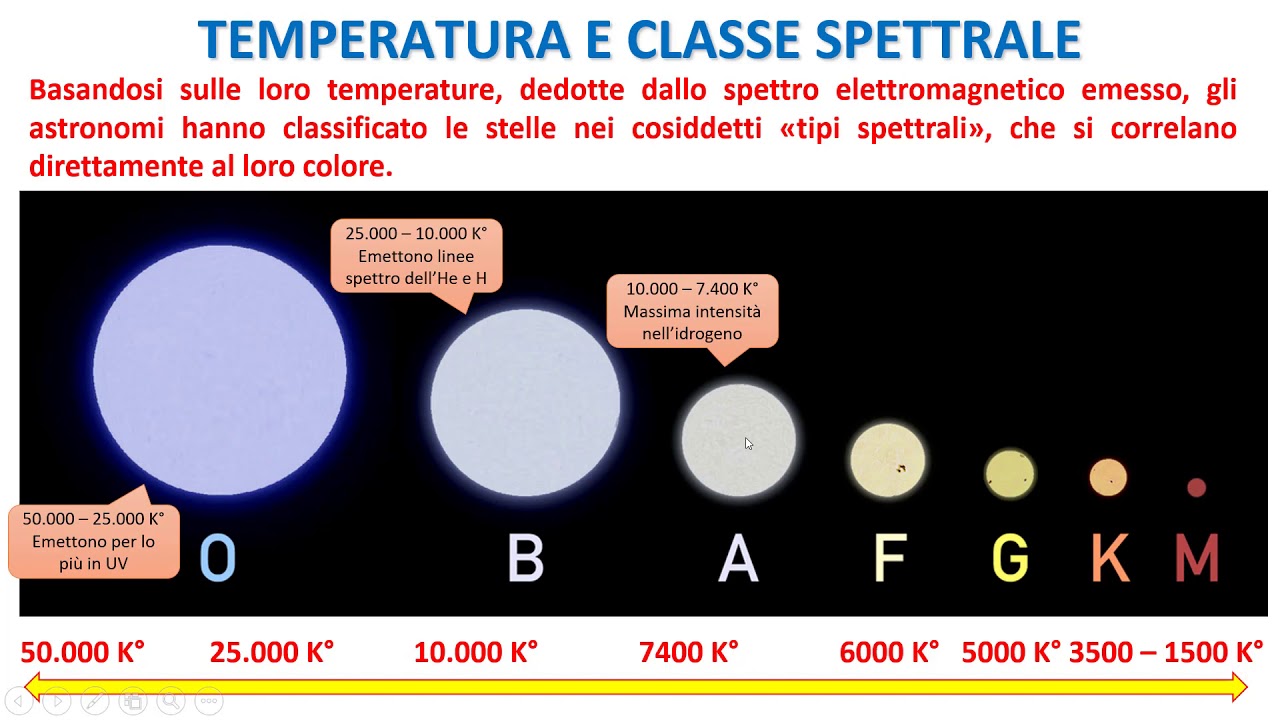 La classificazione delle Stelle