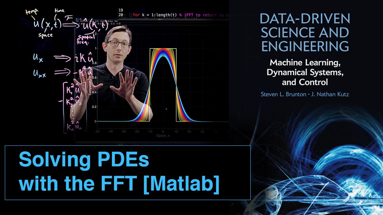 Solving PDEs with the FFT [Matlab]