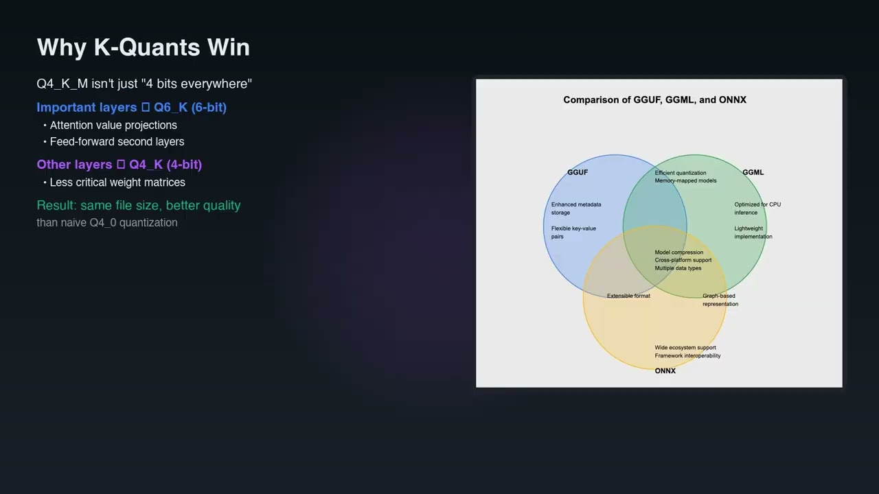 AI Model Quantization: The Complete Guide &mdash; FP32 to Q4_K_M