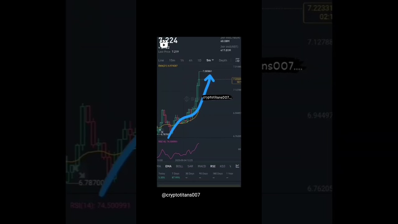 Join our signal group for free for now... 04-09-23 