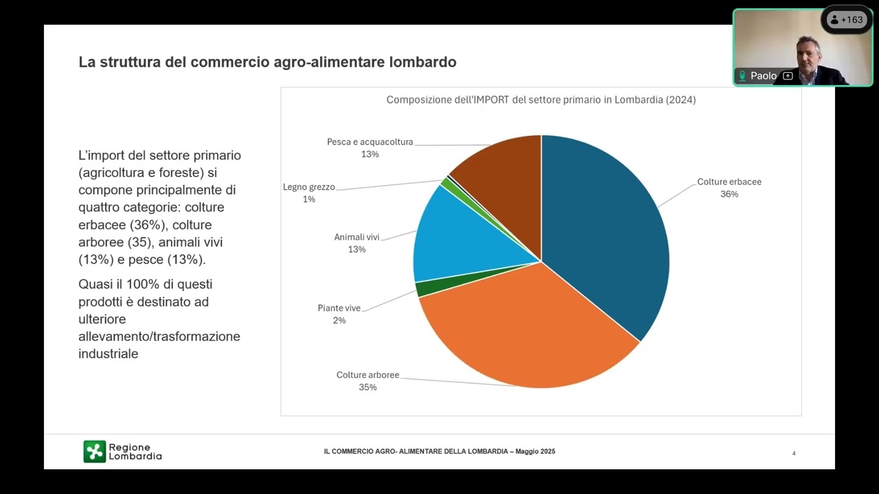 Il commercio agro-alimentare della Lombardia