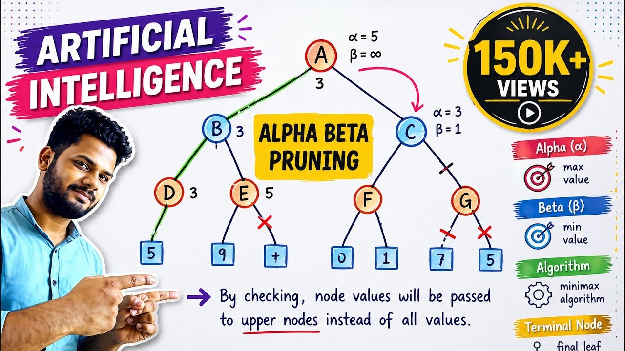 Alpha Beta Pruning with Example in artificial intelligence (Eng-Hin) | Lec-18