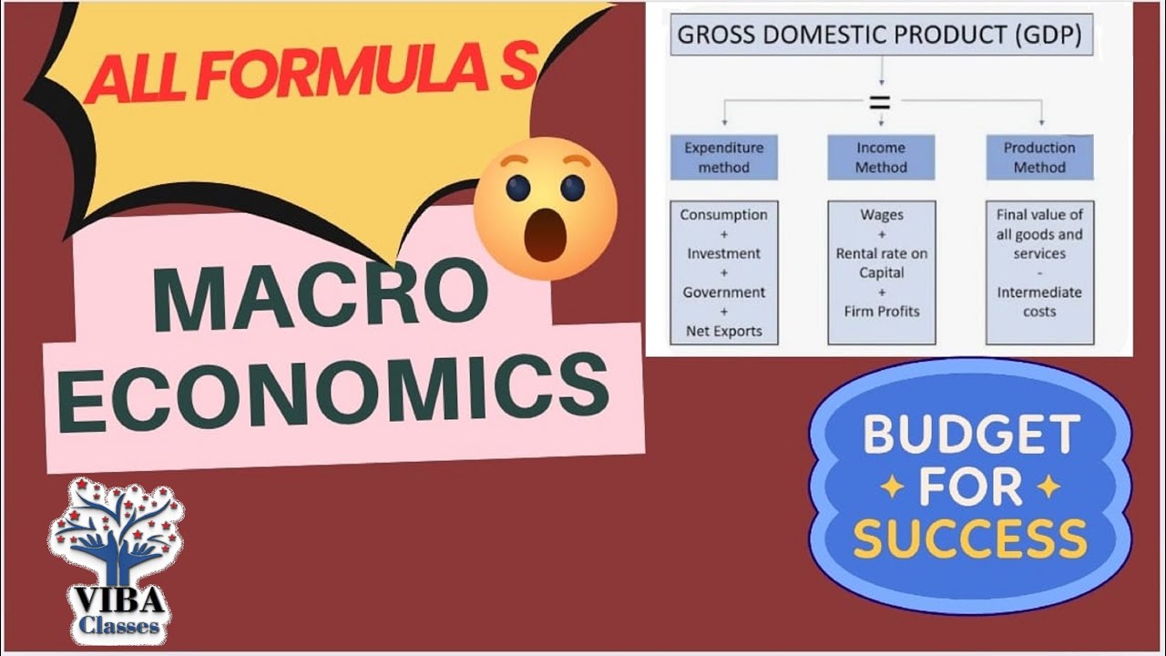 🔥 All Macro Economics Formulas || One Shot Video|| Kum Time Concept Jada || Class 12