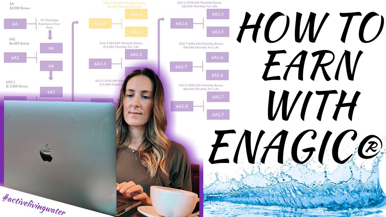 How The Enagic&reg; Business Works