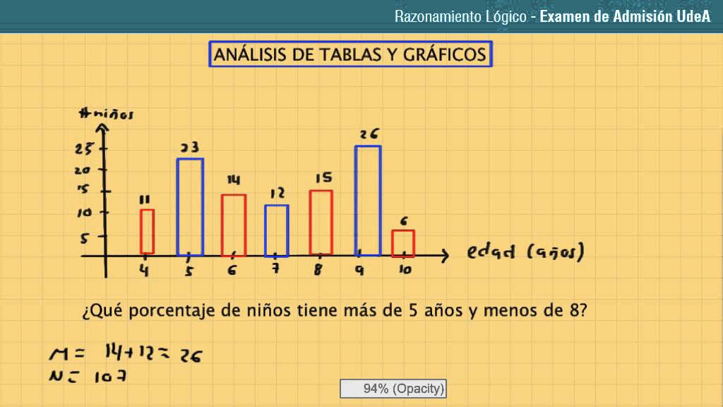 Análisis de tablas y gráficos. Ejemplo 1