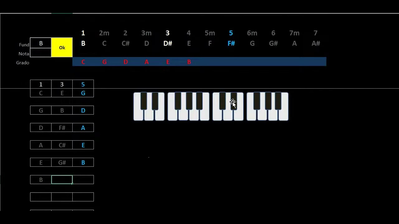 Circulo de quintas por todo el mástil de la guitarra xTMG V08