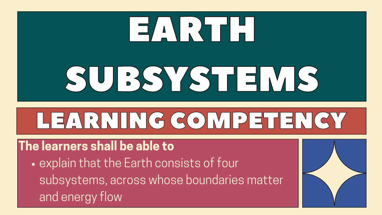 Earth's Systems And Their Interactions