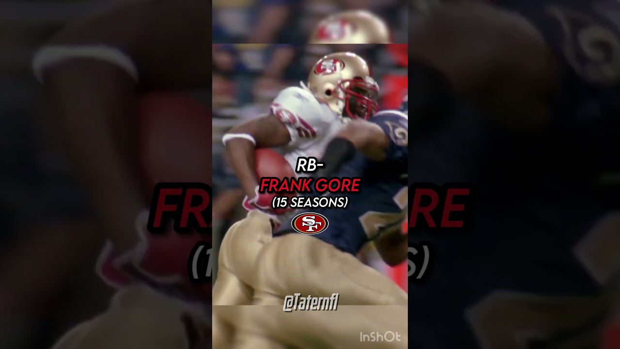 The Longest NFL Careers By Position // #jesusislord