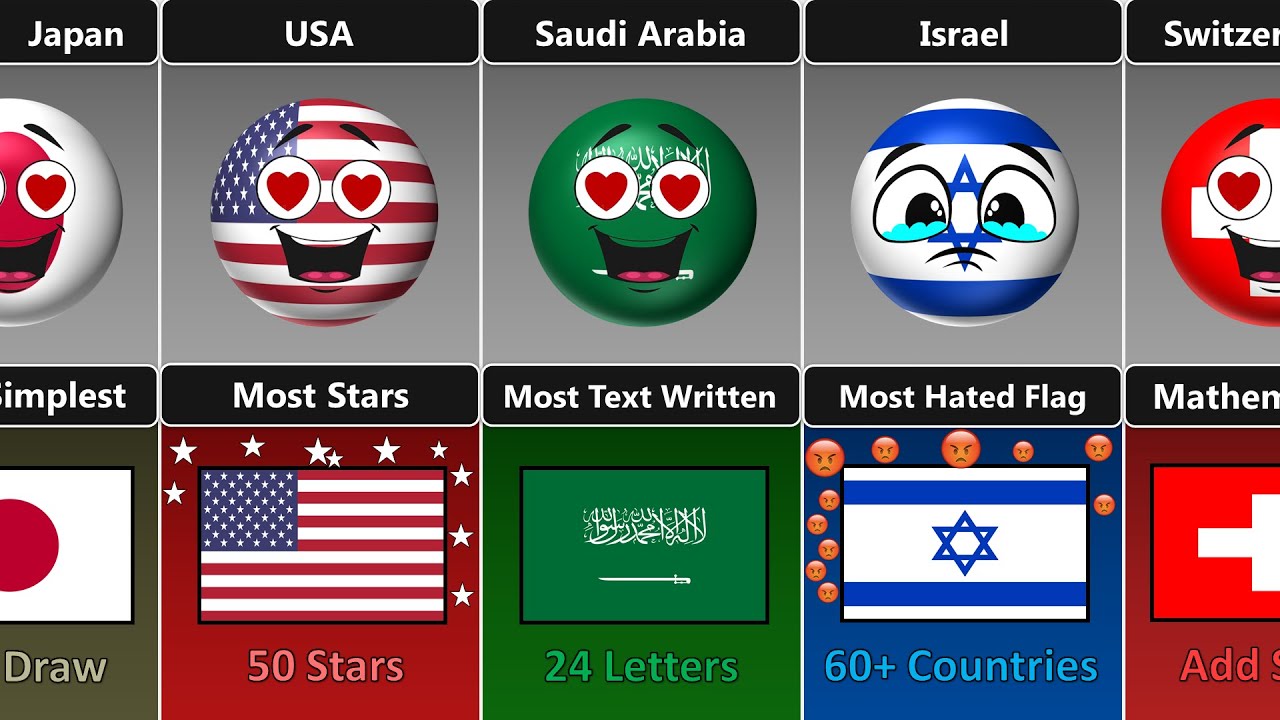 Flag World Records [Countryballs]
