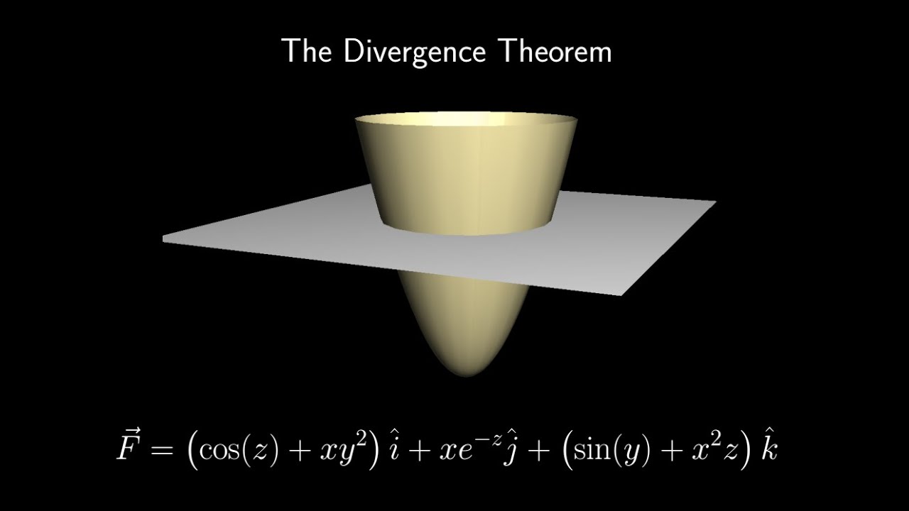 Divergence Theorem:: Find the flux of F = ( cos(z) + xy^2,  xexp(-z),  sin(y)+x^2z )