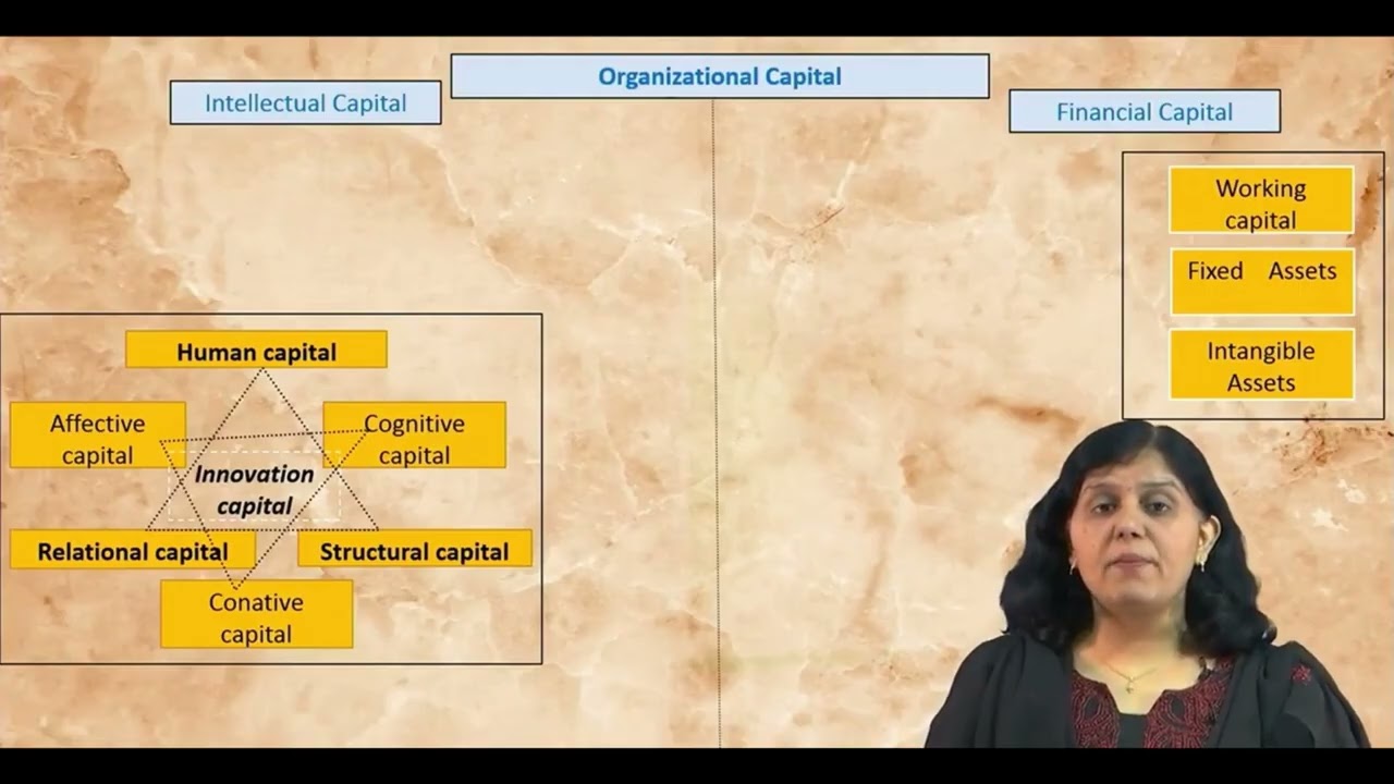 Research Planning with the Three Capitals