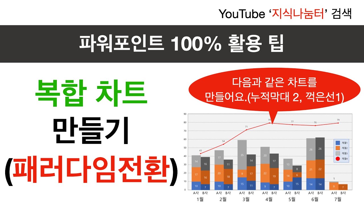 파워포인트 100% 활용하기 - 누적 세로막대형 차트 2개와 꺽은선형 차트 1개로 구성된 복합 차트 만들기