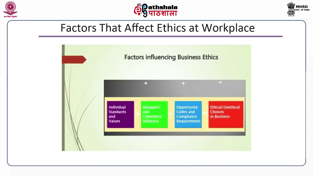 Ethics at Work Place