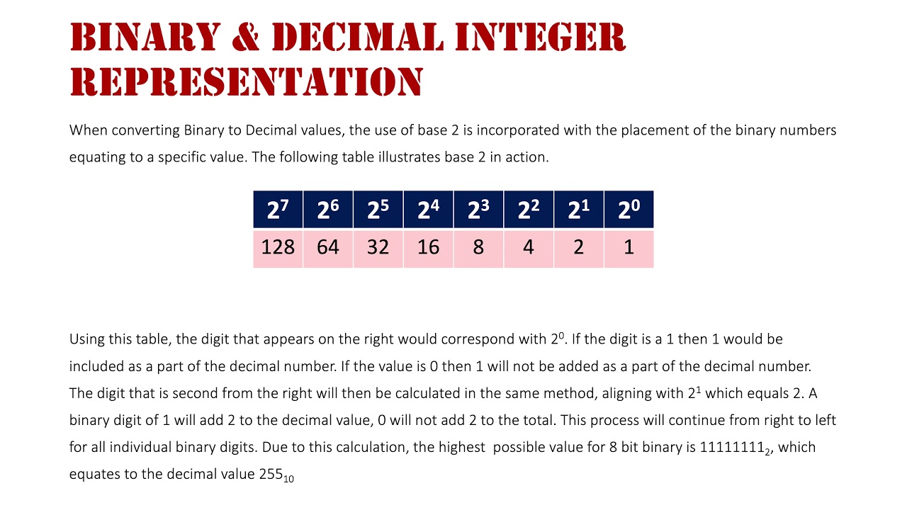 Digital Representation of Data: Introduction