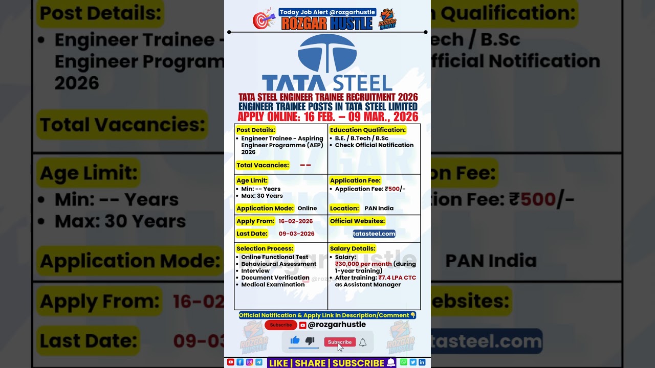 Tata Steel Recruitment 2026 | Various Posts | Apply Online