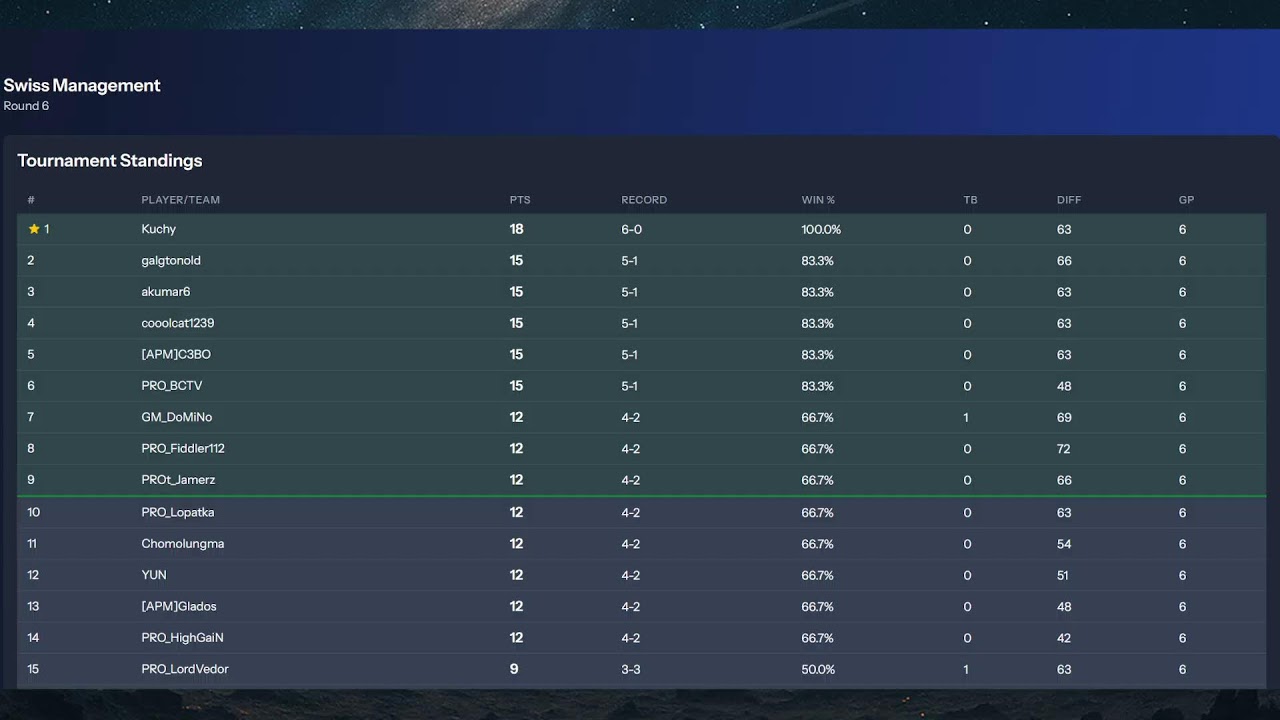 BPL Season 8 qualifier round - Beyond all Reason