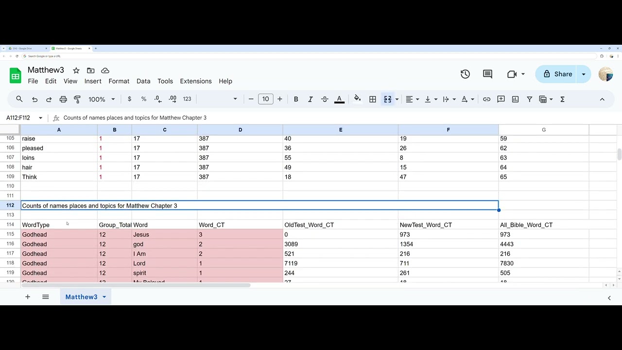 Stats and Facts for Matthew chapter 3 commentary from the KJV Bible