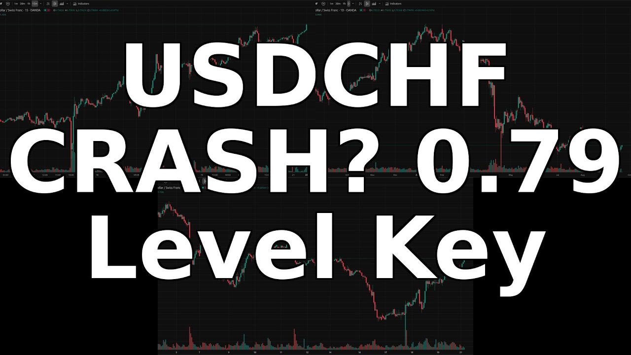 USDCHF: Dollar's Dive vs. Franc's Fight - News & Charts Breakdown - September 22, 2025