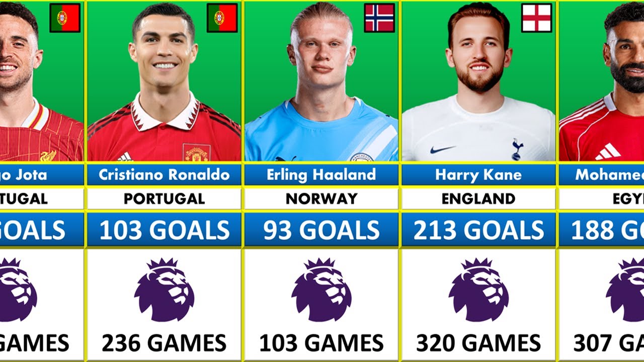 Premier League | All-Time Top Goalscorers since 1992 to 2025