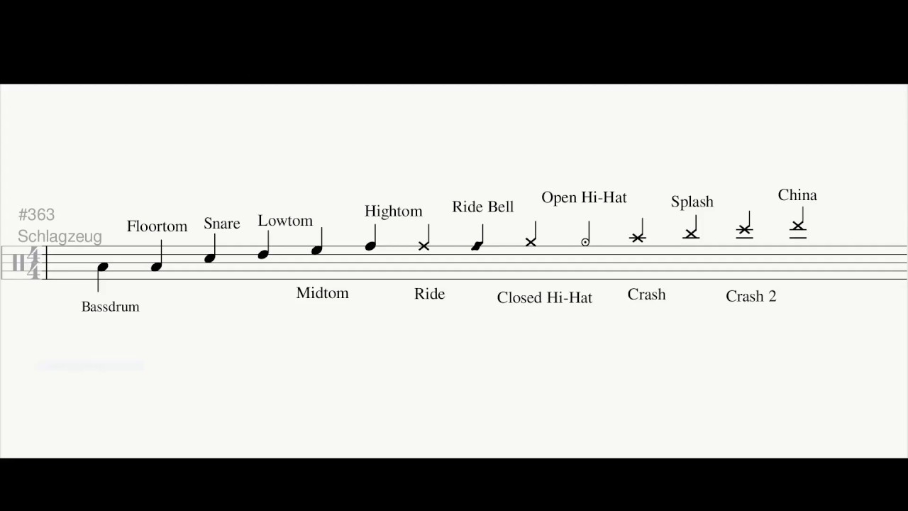 Through The Fire And Flames - Dragonforce - Drum Tab