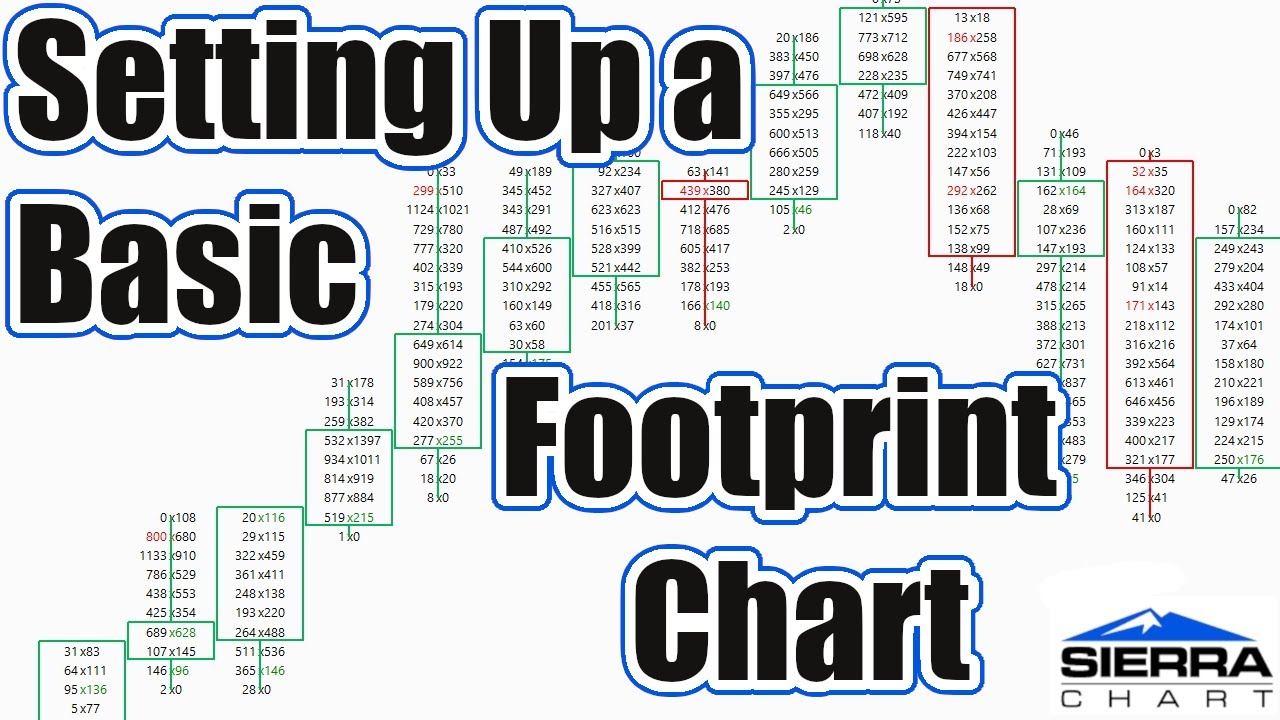 Настройка базовой диаграммы футпринта в Sierra Chart — шаг за шагом