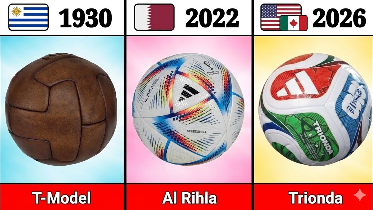 FIFA World Cup Balls Evolution (1930&ndash;2026)