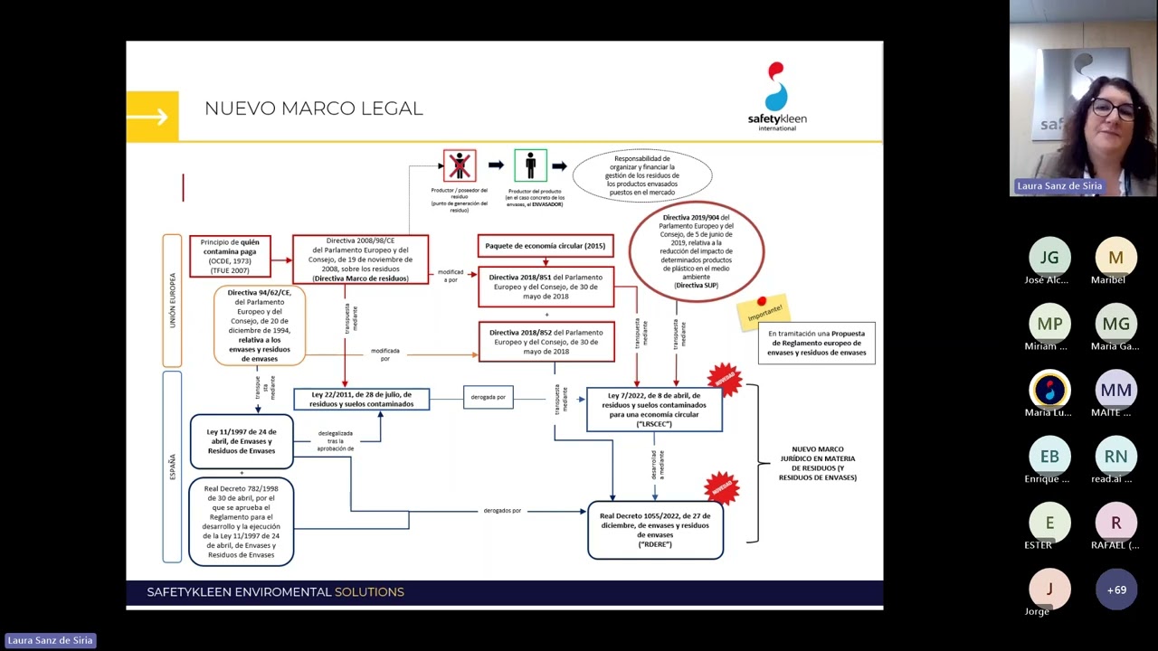 Webinar gratuito El Real Decreto de Envases Obligaciones y fechas clave 13 de marzo de 2024