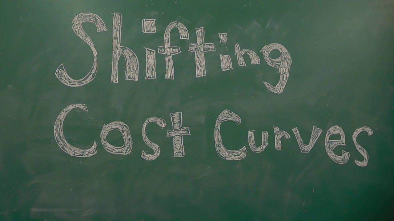Shifting Cost Curves on a Graph