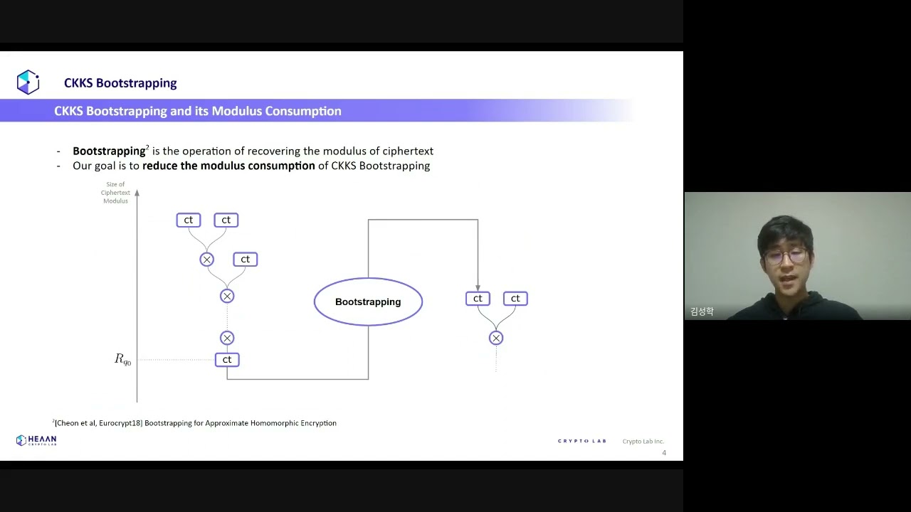 EvalRound Algorithm in CKKS Bootstrapping