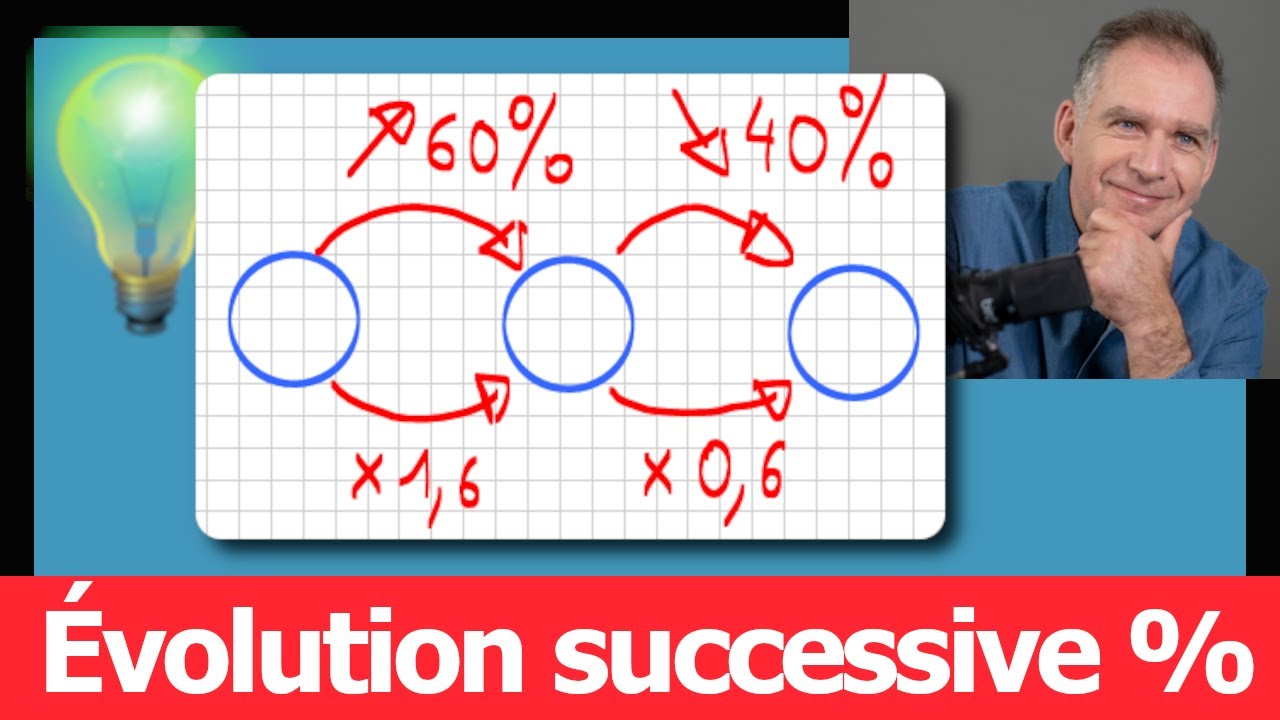 Evolution successive: Comment calculer un Taux d'évolution global • Pourcentage Seconde STMG Collège