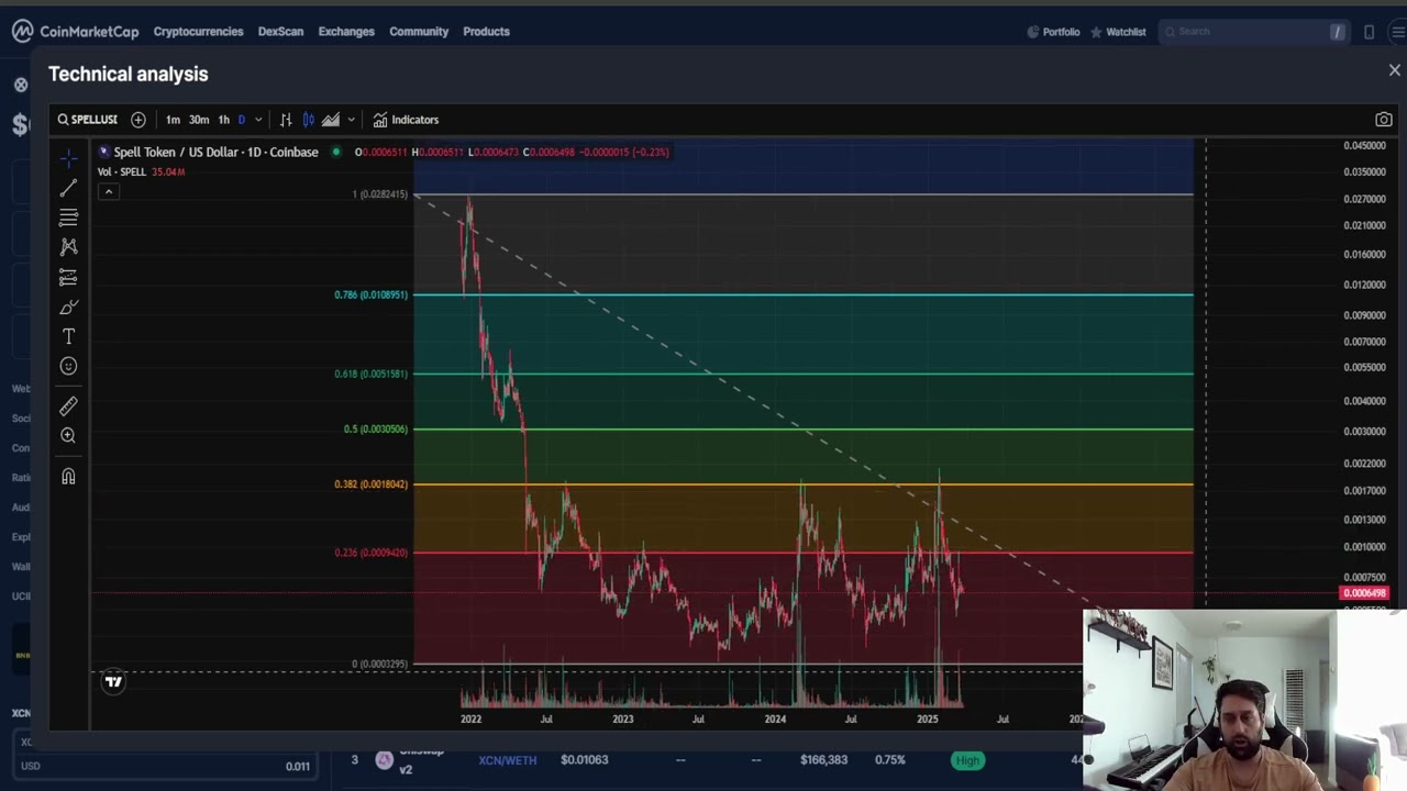 SPELL TOKEN SPELL CRYPTO, PRICE PREDICTION, TARGETS, ANALYSIS AND OPINION TODAY