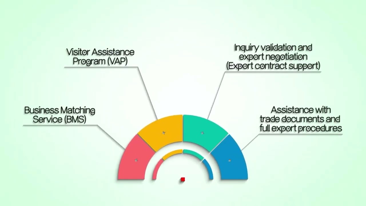 Gobiz KOREA: Korea’s Leading Online Export Platform for SMEs