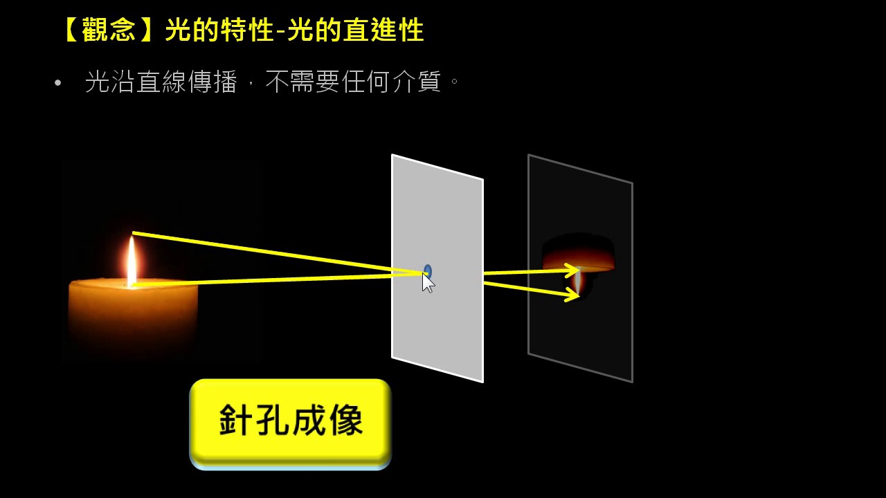 幾何光學【觀念】光的直進性與反射定律 （選修物理Ⅲ）