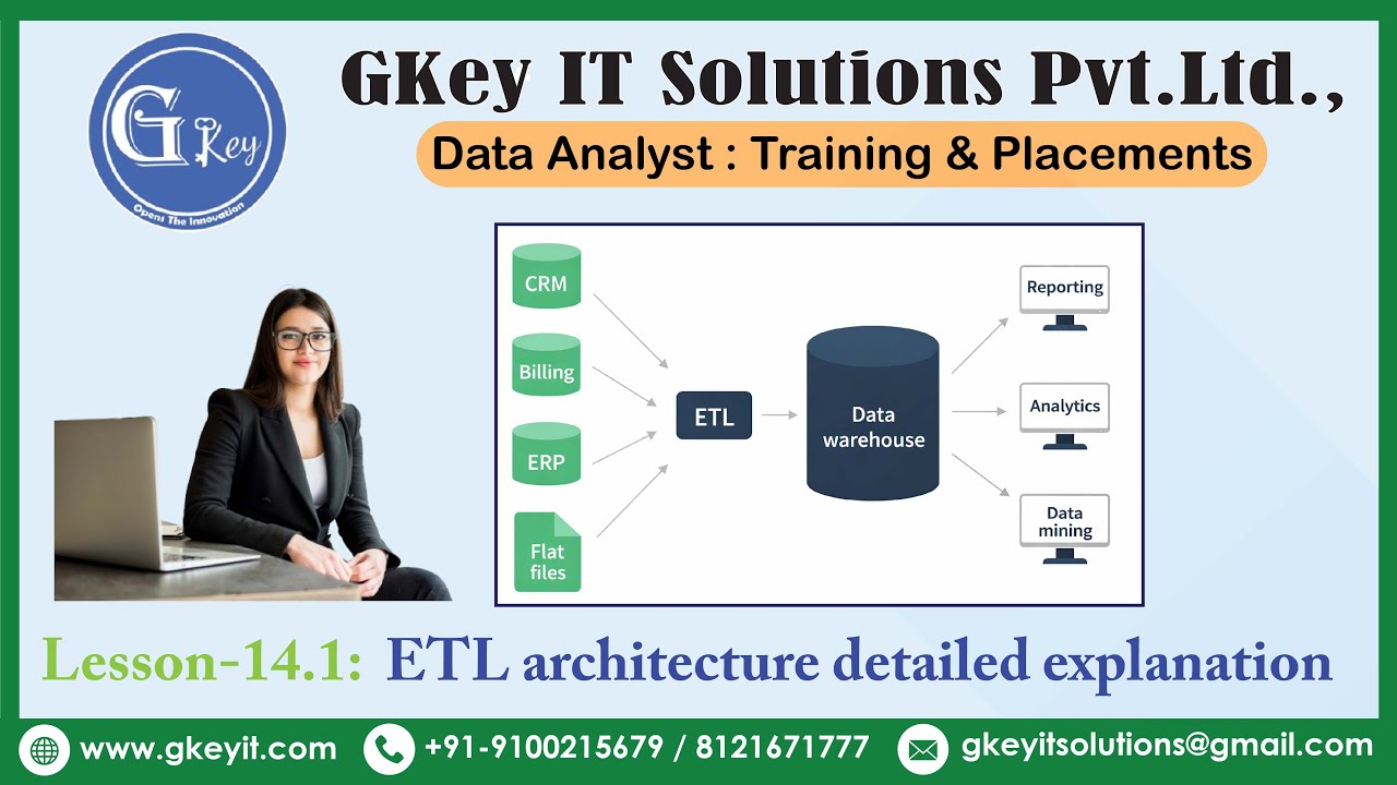 Lesson-14.1: ETL architecture detailed explanation #datawarehousing #sqlserver #databaseconcepts