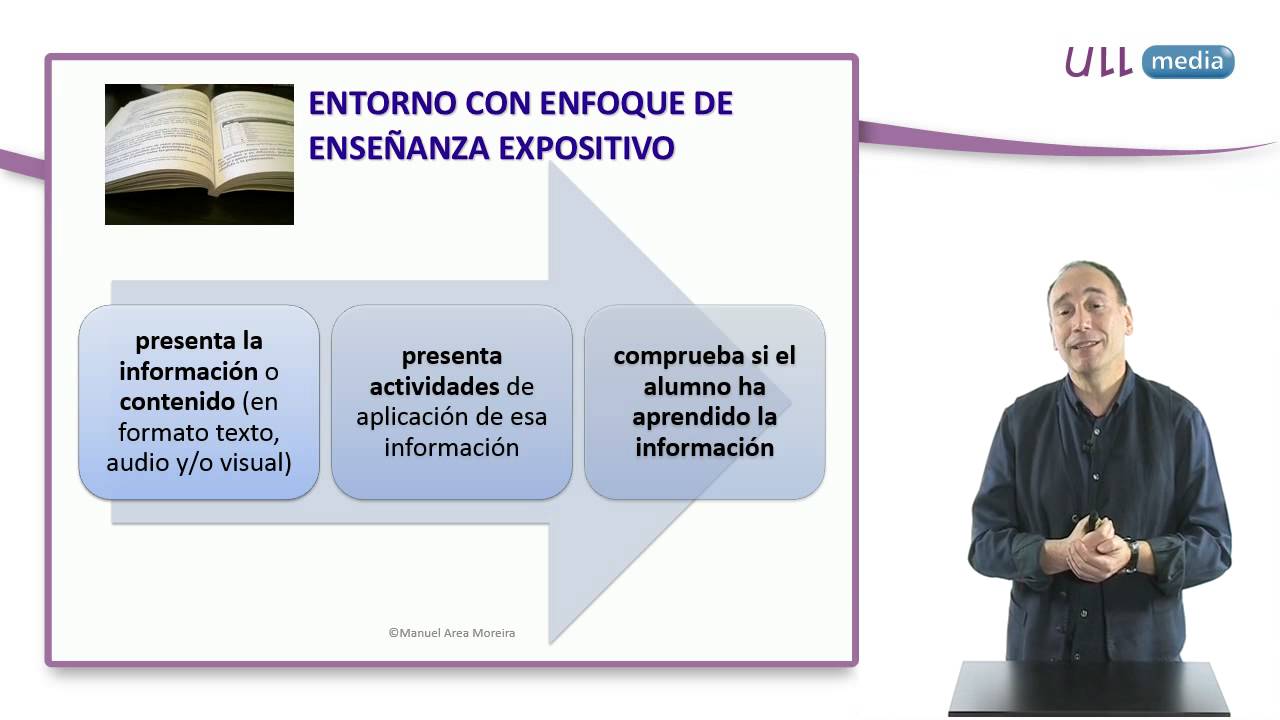 El diseño de entornos digitales y los enfoques de aprendizaje