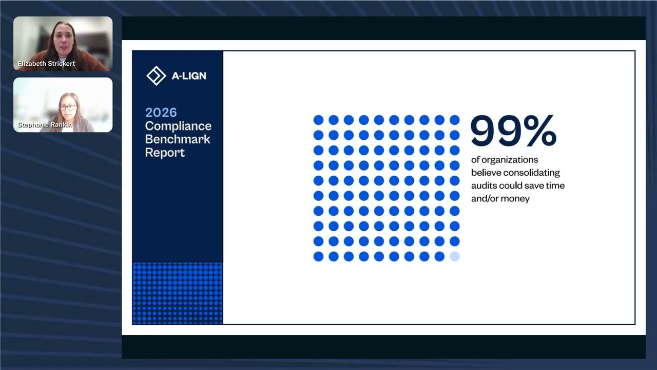 The State of Compliance 2026: Insights from 1,000+ Professionals