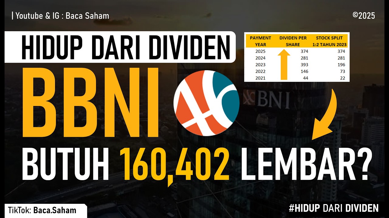 Hidup dari Dividen BBNI Butuh 160.402 Lembar Saham???