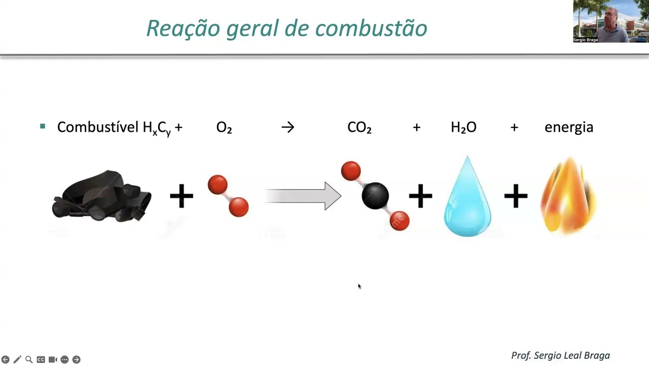 Combustao e Energia FAPERJ