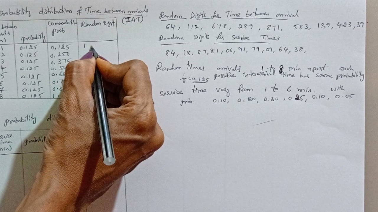 sms problems module 1 | system modeling and simulation module 1 problems | 17cs834 | ade vtu for u