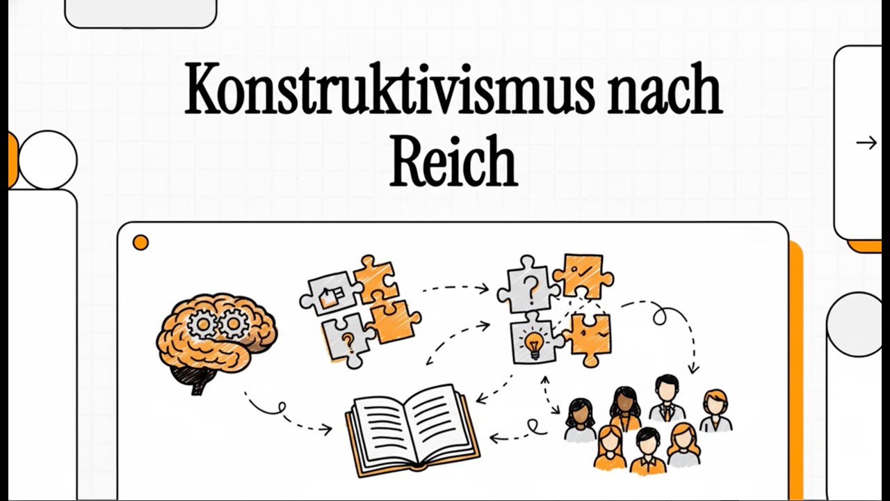 🎓 GSP Staatsexamen – Folge 23: Konstruktivistische Didaktik nach Kersten Reich zusammengefasst! 🧠🔨✨